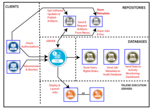 talend data quality