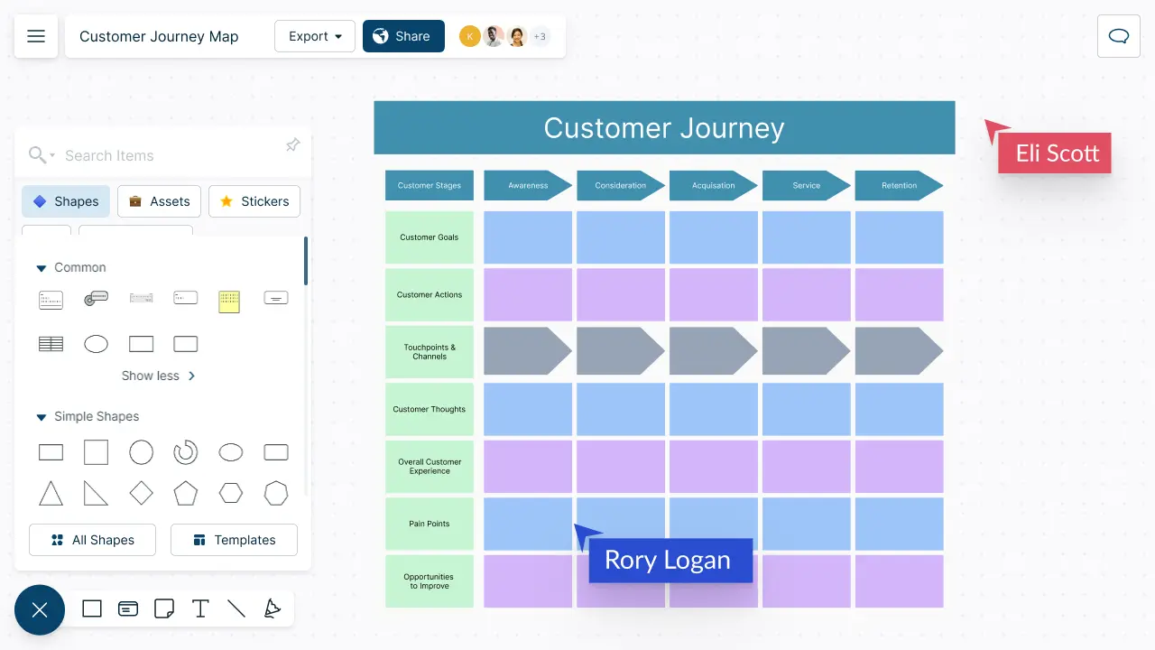 Customer journey map tool