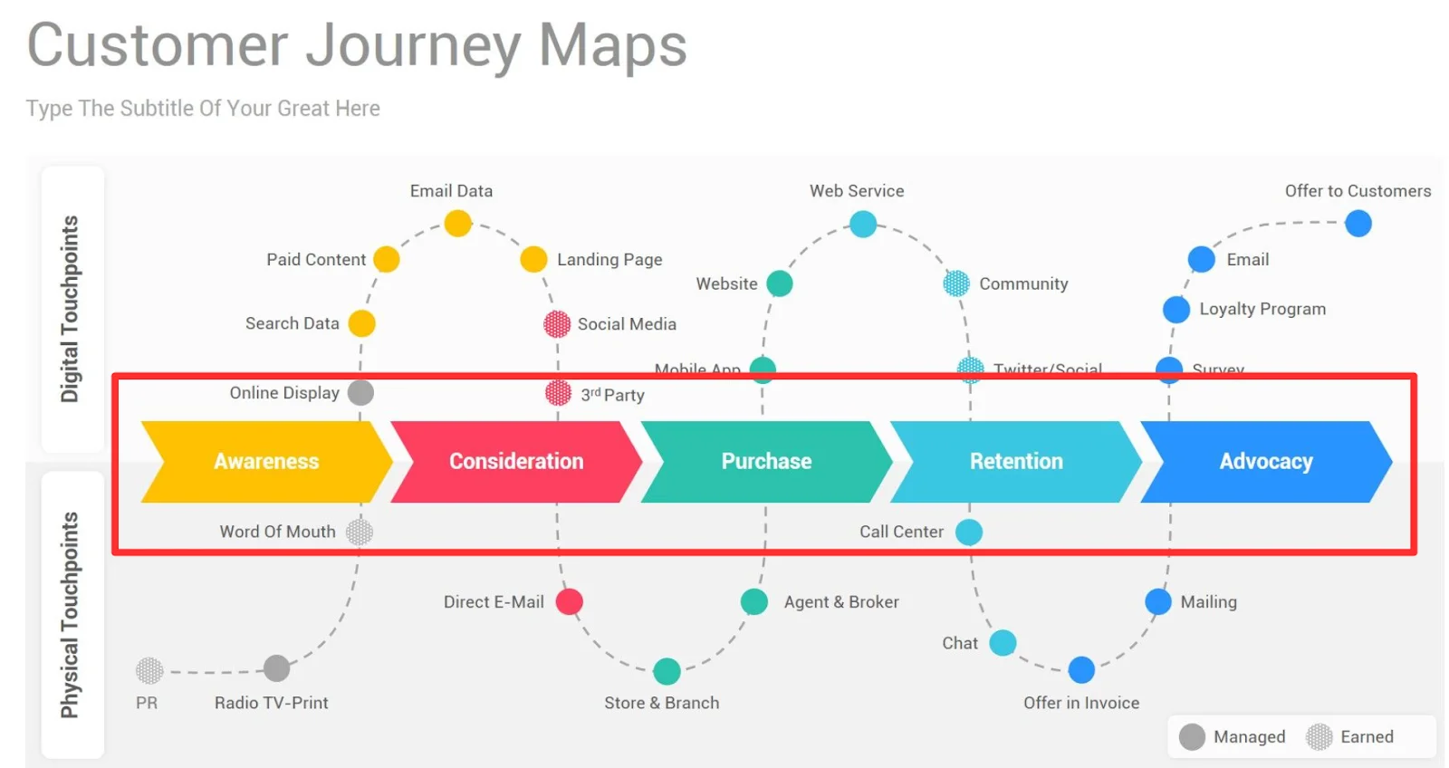 customer journey map