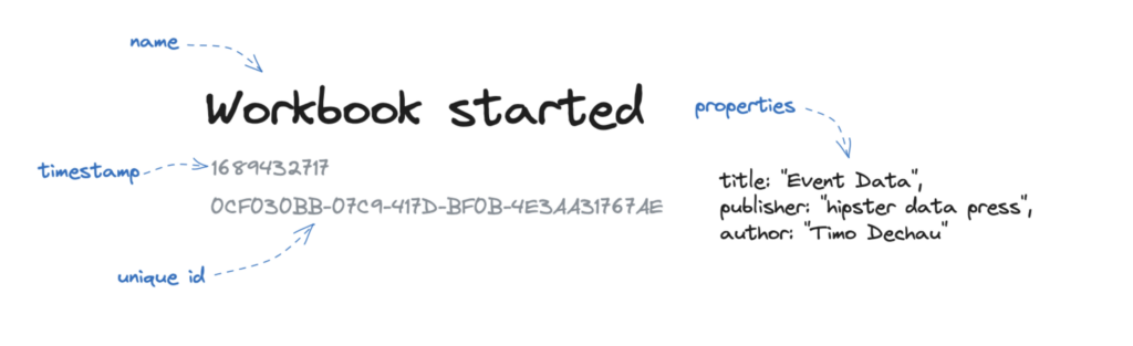event data workbook image