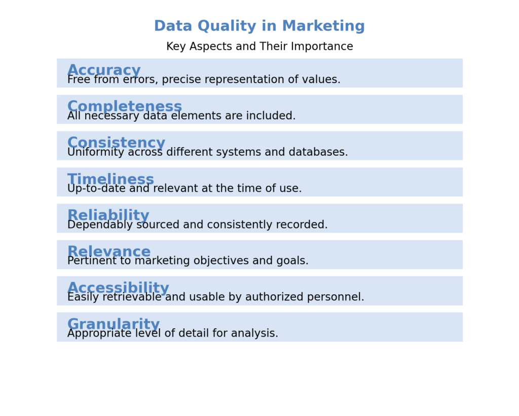 Marketing Data Quality infographie
